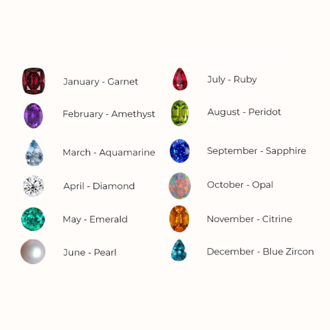 Birthstone List