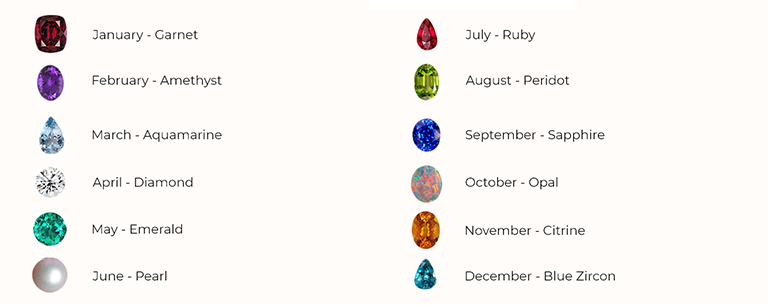 Birthstone List