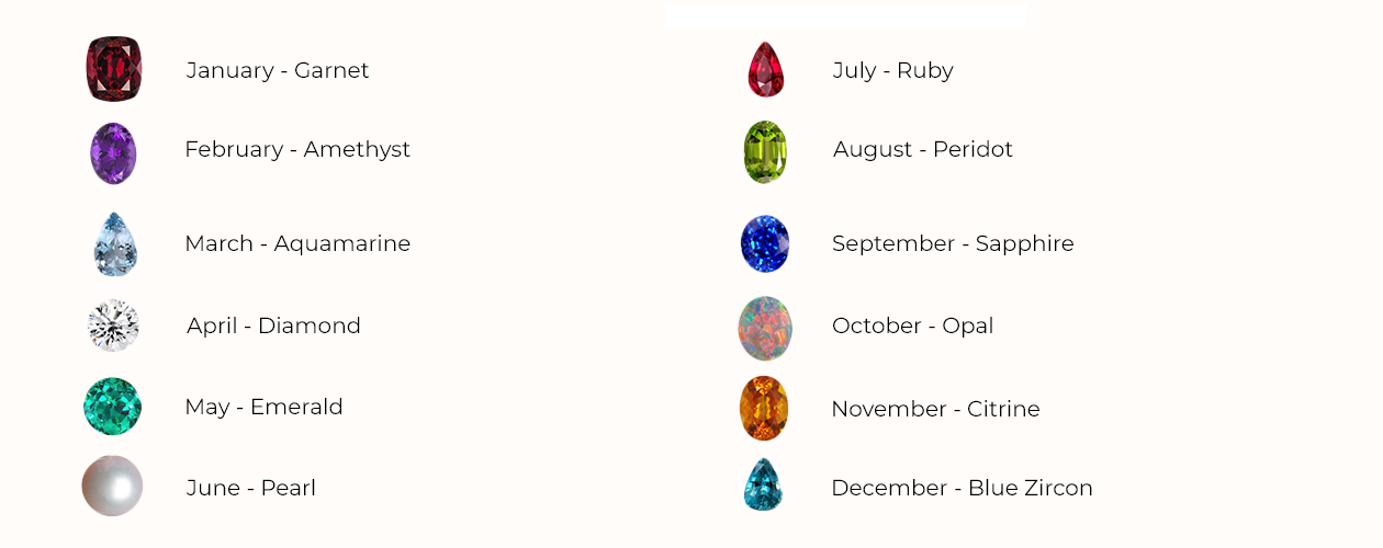 Birthstone List